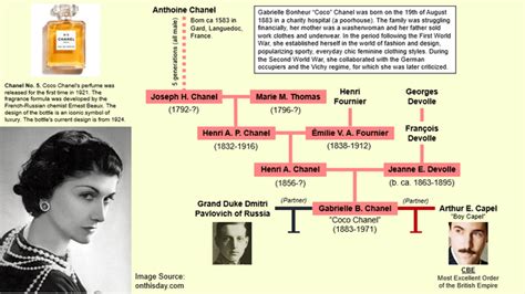 chapéu coco chanel|Coco Chanel family tree.